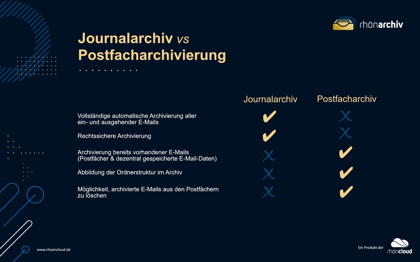 Die Archivierungsmethoden unseres rhönarchiv